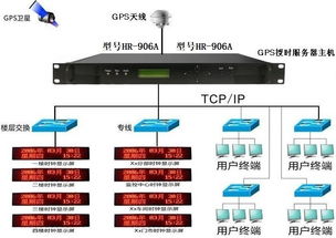 gps北斗卫星授时系统产品的发展现状及应用