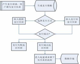 预付费能源管理系统在创业产品园的实际应用